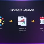Using Data Analytics Tools for Time-Series Forecasting