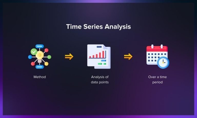Using Data Analytics Tools for Time-Series Forecasting